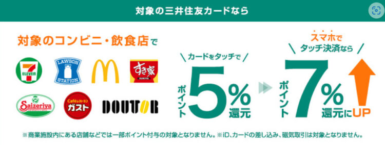 三井住友カードならコンビニなどの利用でポイント7%