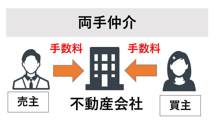 両手仲介