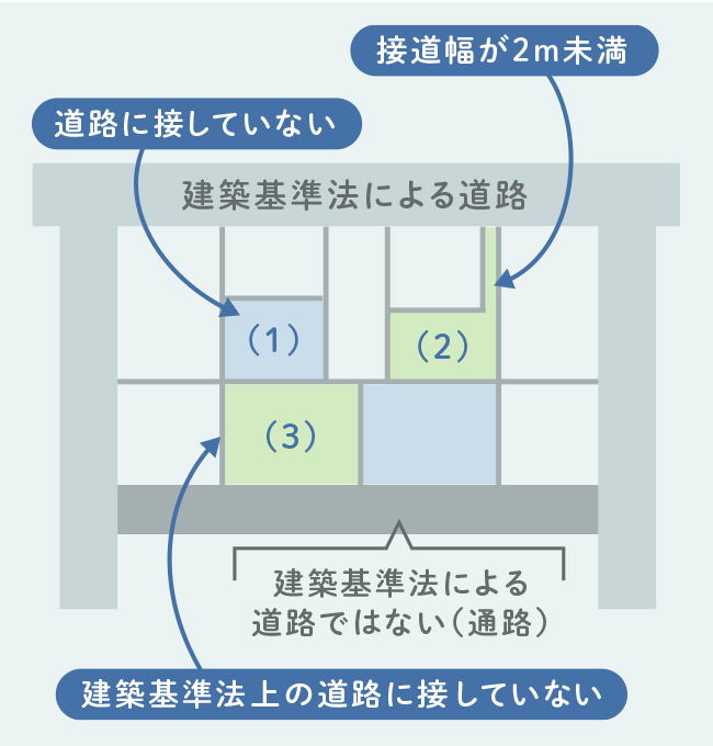 再建築不可物件の抜け道や裏ワザとは