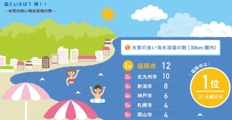 水質の良い海水浴場の数ランキング