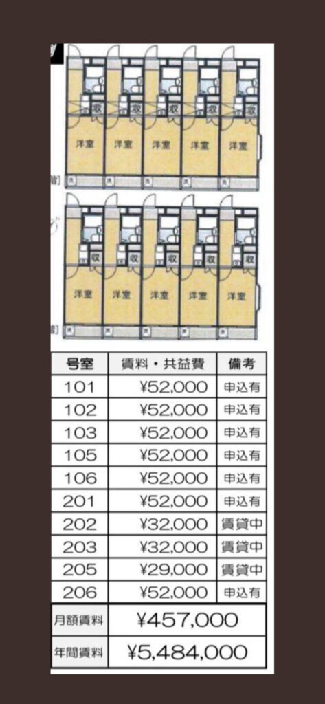 築古ボロアパートのレントロール