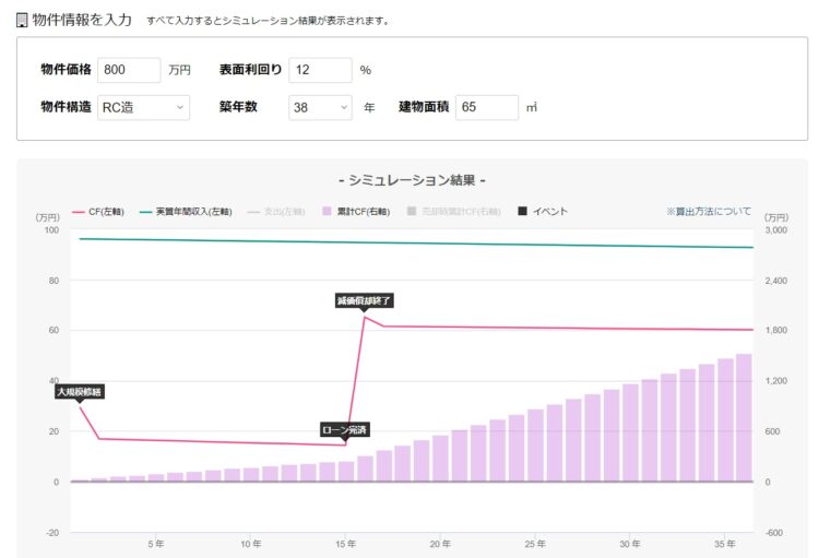 楽待不動産シミュレーション