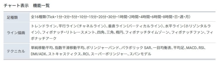 GMOクリック証券CFDモバイルチャート機能