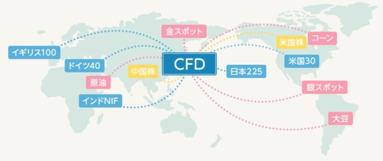 CFD取引は1口座で世界中の資産に投資できる