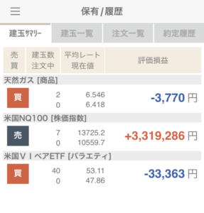 CFDナスダック空売りの利益