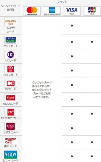 auPAYのクレジットカードチャージ可能カード一覧