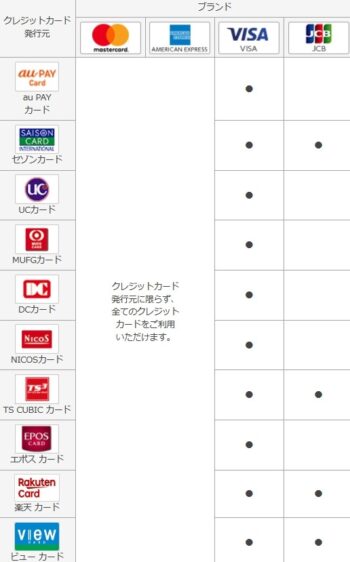 スマホQRコード決済auPAYのクレジットカードチャージ可能カード一覧