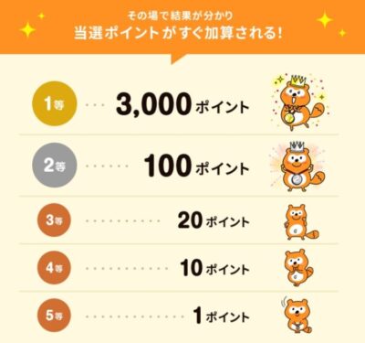 たぬきの大抽選会の当選ポイント一覧