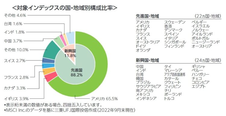 eMAXIS Slim全世界株式（除く日本）の国・地域別構成比率
