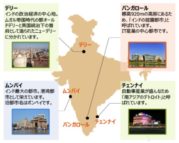 インドの主要都市