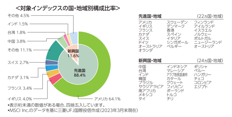 eMAXIS Slim全世界株式（除く日本）の国・地域別構成比率