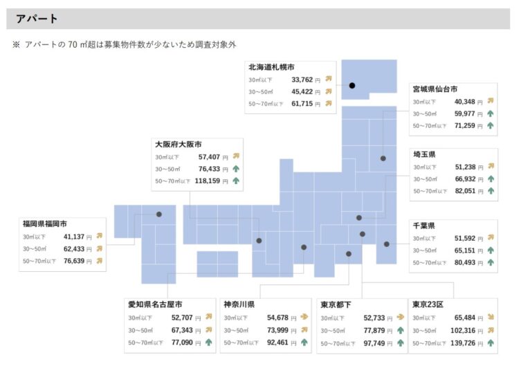 2023年2月全国主要都市におけるアパートの平均家賃（面積帯別）