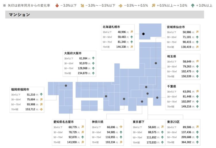 2023年2月全国主要都市における賃貸マンションの平均家賃（面積帯別）