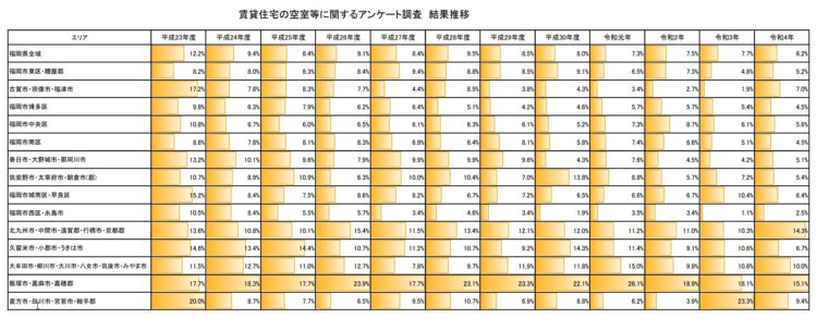 福岡県空室アンケート