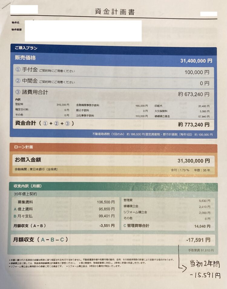 資金計画書