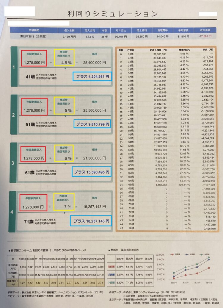 不動産投資シミュレーション