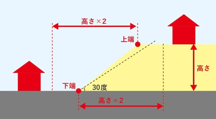 福岡市のがけ条例